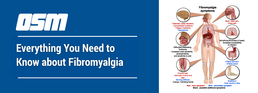 Muscle Pain or Fibromyalgia symptoms & prevention